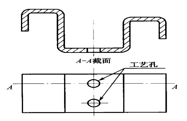 闆金件類産(chǎn)品設計的遵循原則