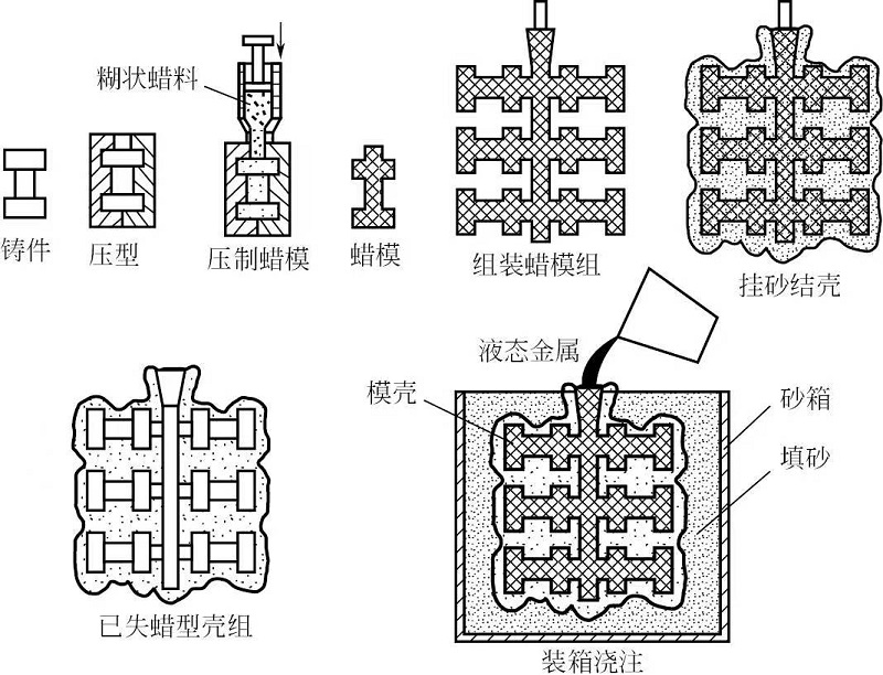 工(gōng)業設計中(zhōng)金屬成型制作(zuò)工(gōng)藝的分(fēn)類